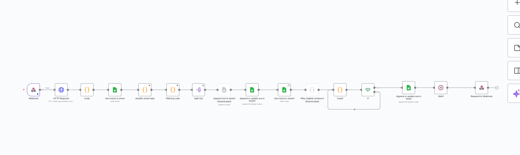 n8n Workflow Architecture Diagram